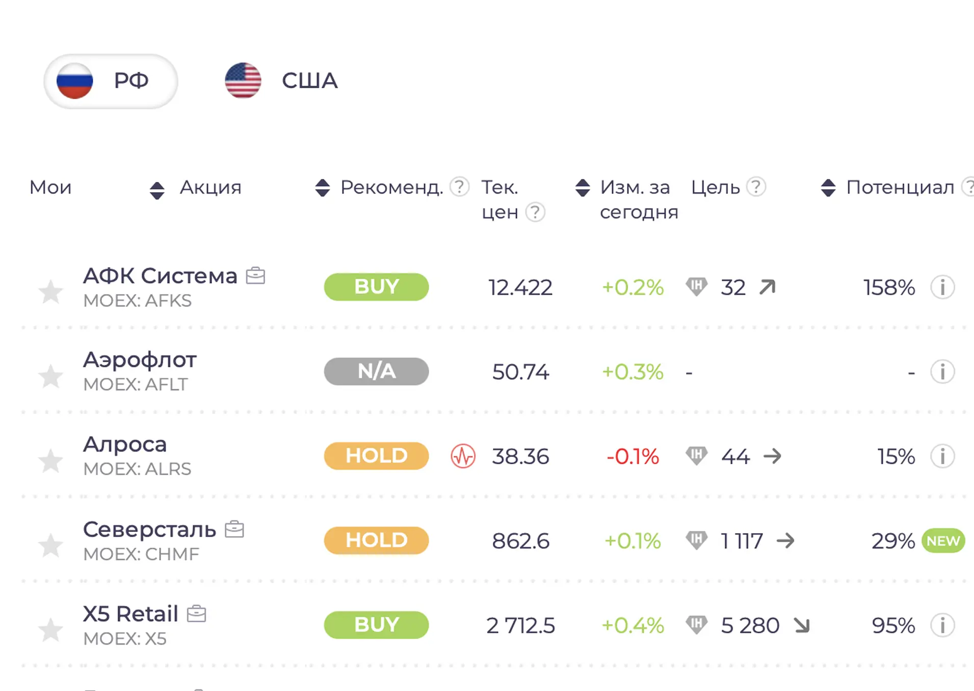 Изображение Изображение