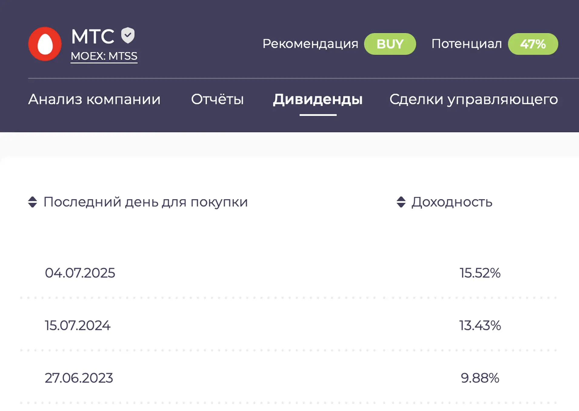 Изображение Изображение