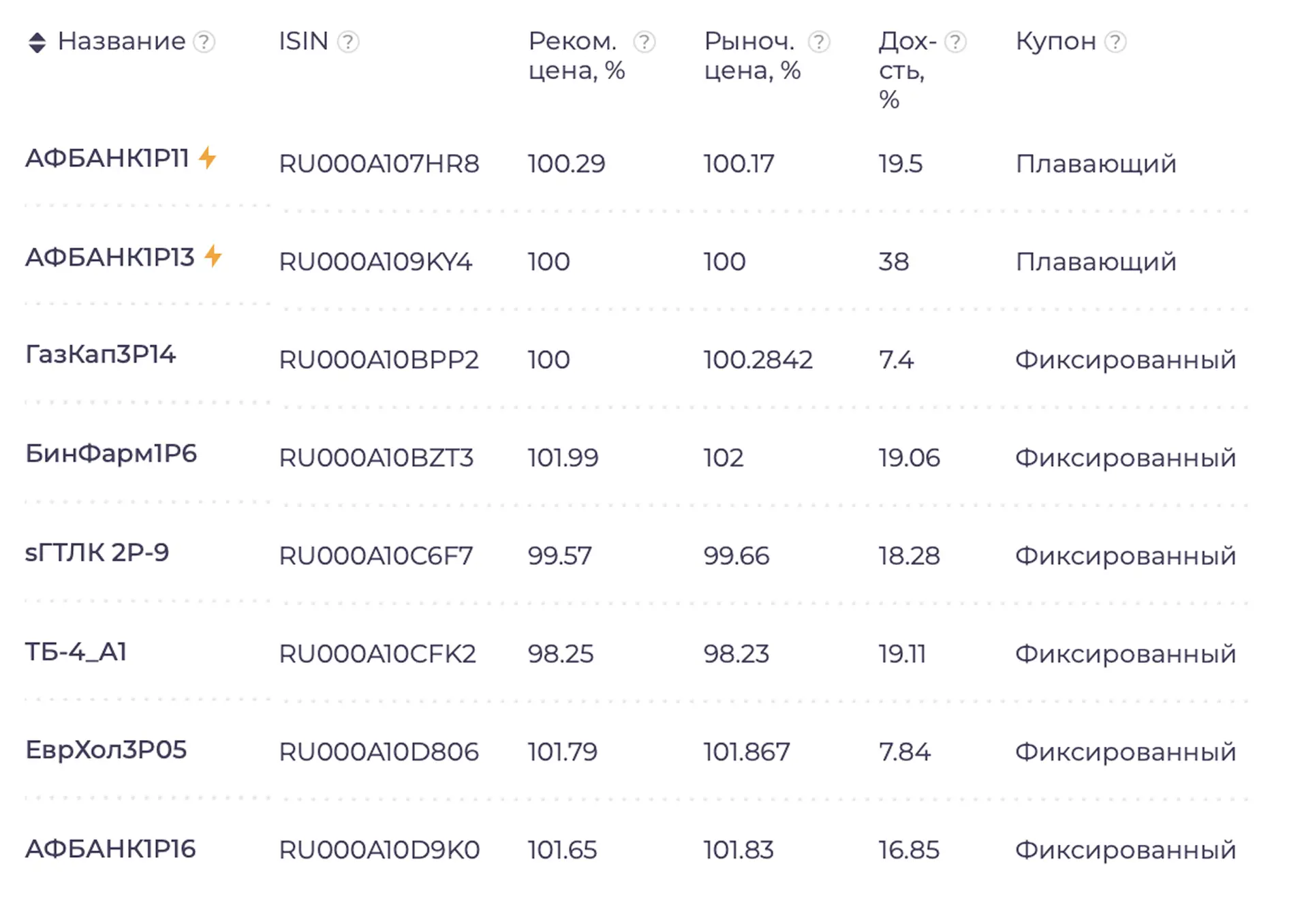 Изображение Изображение