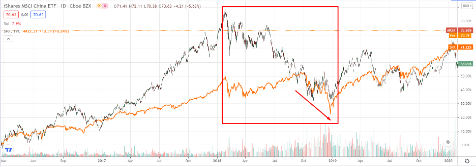 Средняя температура в китае летом. Температура в китае упала на 50 градусов. Климат китая таблица. Температура в китае упала на 50 градусов. Китайские свечи трейдинг.