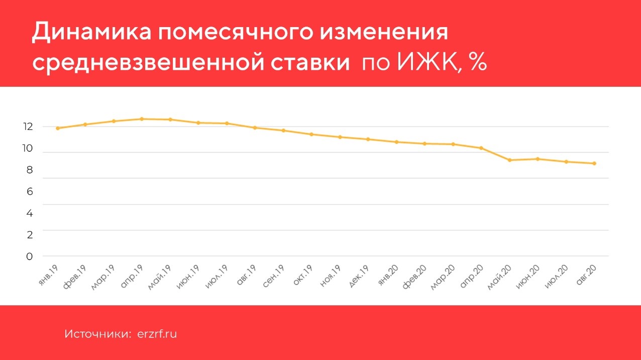 Самолет - есть потенциал нарастить EBITDA в несколько раз | Invest Heroes