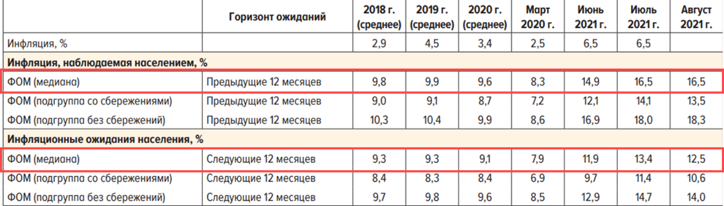 Инфляционная денежная выплата 2025 как получить