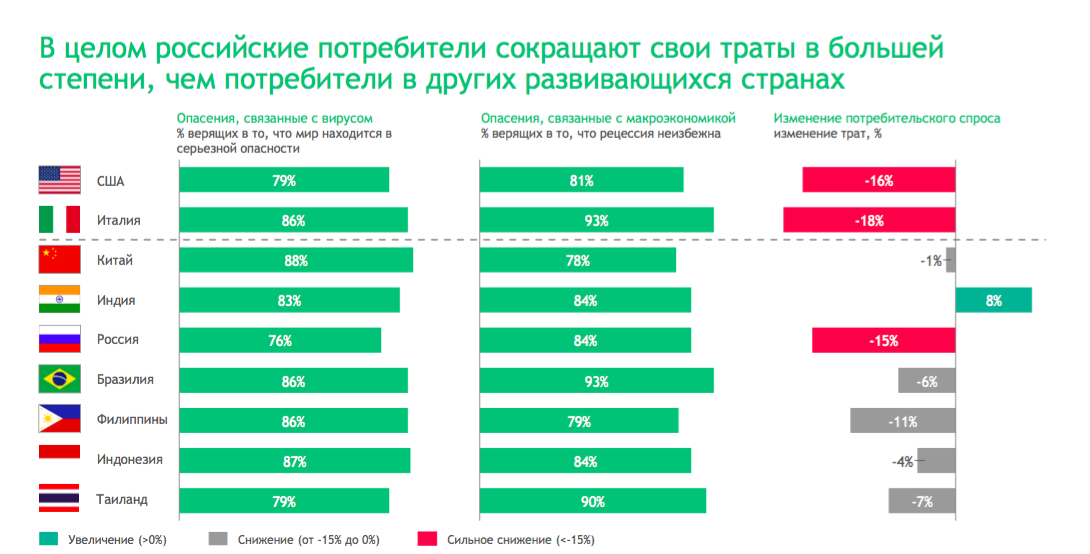 Потребление Пандемия. Влияние пандемии на международную торговлю. Статистика спроса Пандемия Россия. Доходы населения в период пандемии. Доход населения предпочтения мода