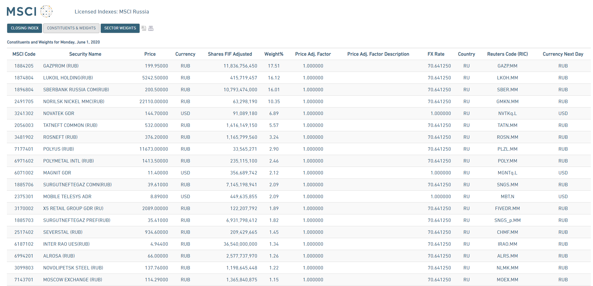 Ребалансировка индексов акций что это. Смотреть фото Ребалансировка индексов акций что это. Смотреть картинку Ребалансировка индексов акций что это. Картинка про Ребалансировка индексов акций что это. Фото Ребалансировка индексов акций что это Ребалансировка индексов акций что это. Смотреть фото Ребалансировка индексов акций что это. Смотреть картинку Ребалансировка индексов акций что это. Картинка про Ребалансировка индексов акций что это. Фото Ребалансировка индексов акций что это
