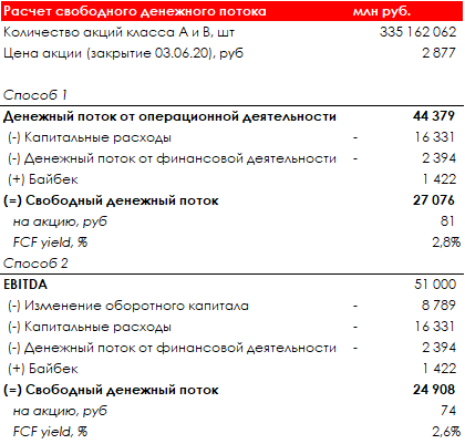 Free Cash Flow Yield или Доходность свободного денежного потока | Invest  Heroes