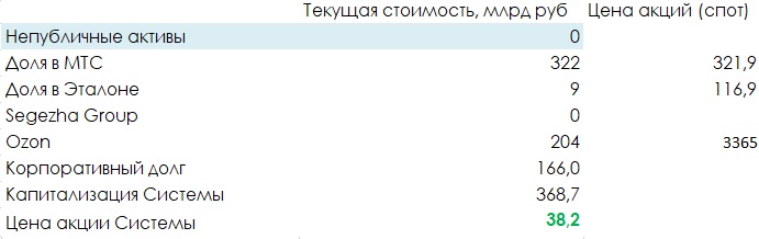 Озон сегежа каталог. Стоимость акций Озон.