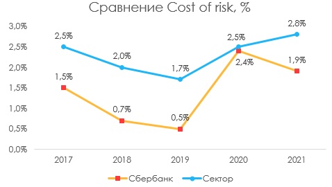 Новые Банки 2022 Года Список Новые Банки 2022 Года Список