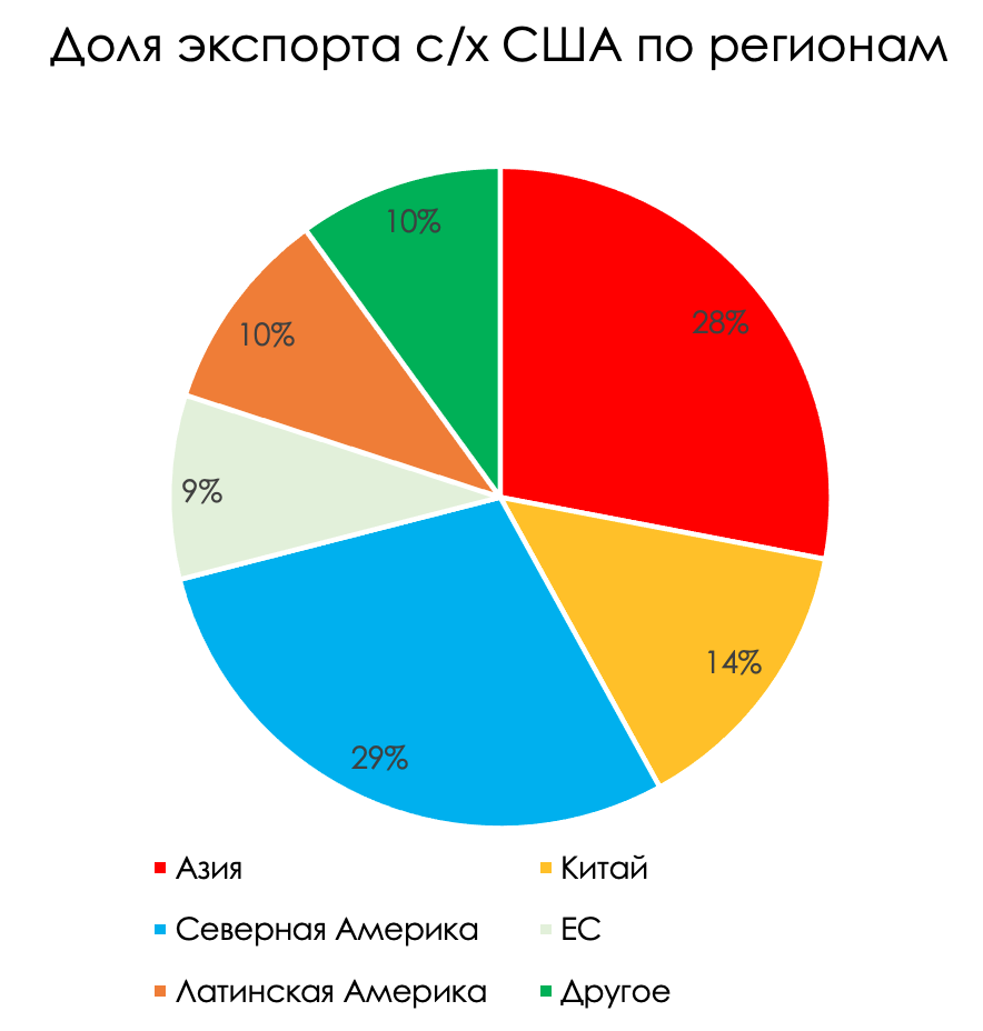 Снабженческо-сбытовой кооператив. Рынки сбыта сельскохозяйственной продукции. Схема каналов распределения сельхозпродукции. Рынки сбыта сельскохозяйственной продукции. Анализ молочной продукции.