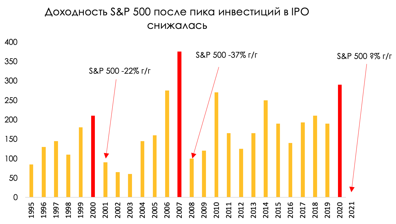 Ipo инвесторы