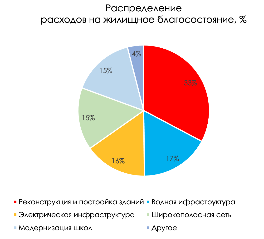 Новый пакет стимулирования. Сталевары будут в авангарде | Invest Heroes