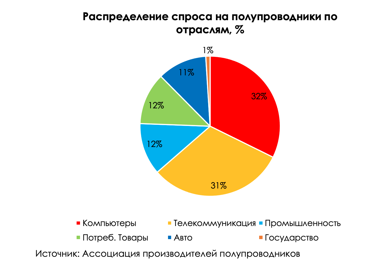 Кризис полупроводников: что ожидать? | Invest Heroes