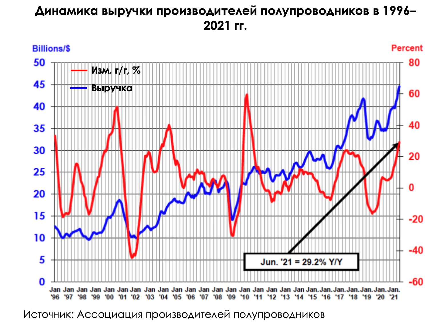 Кризис полупроводников: что ожидать? | Invest Heroes