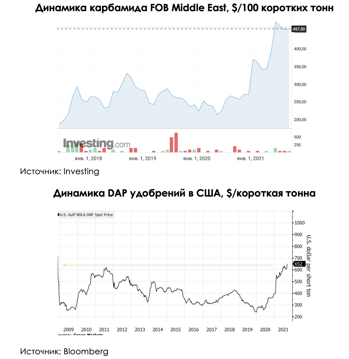 Скрытый продовольственный кризис | Invest Heroes