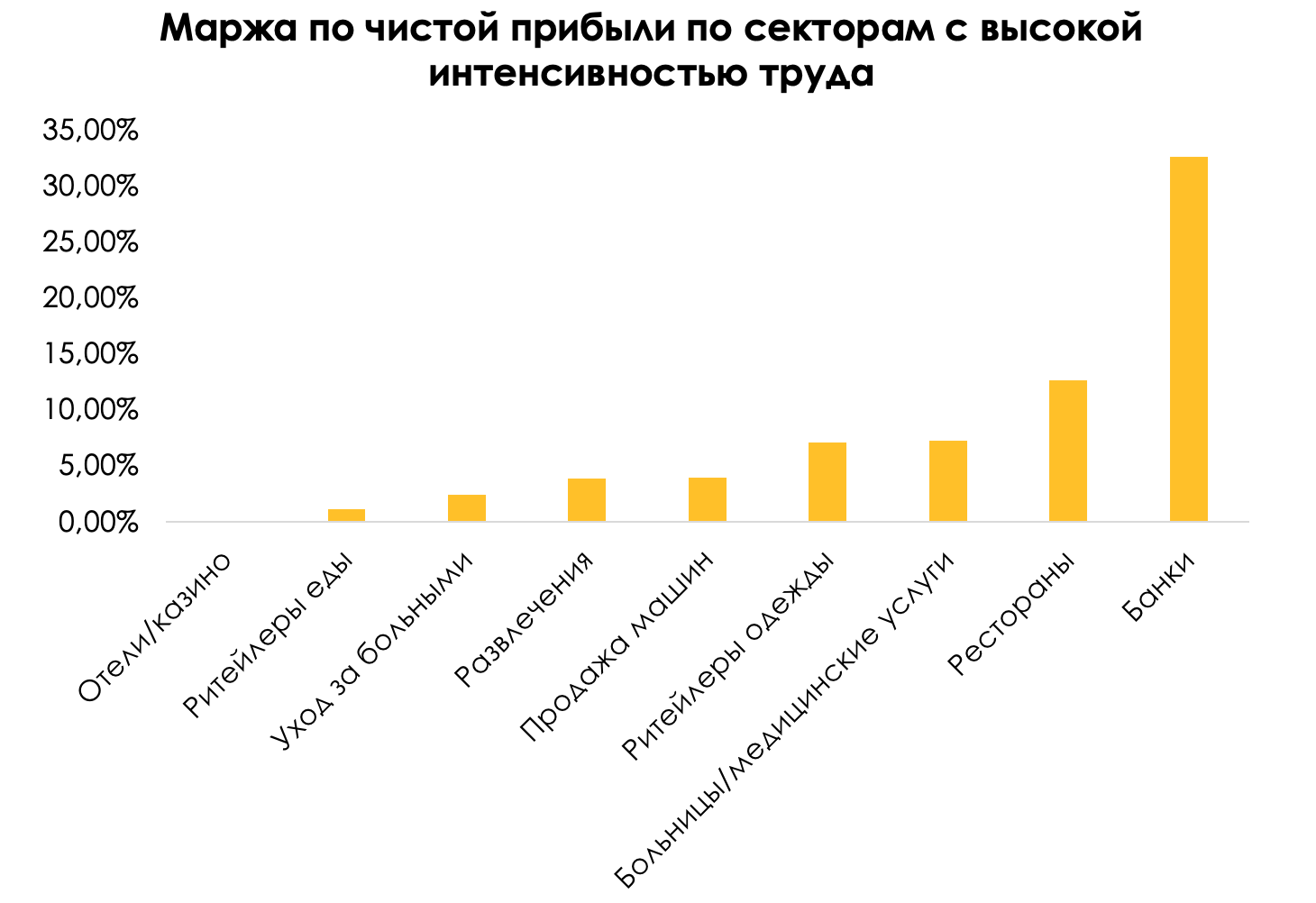 Наиболее высокая интенсивность в. Интенсивность труда в России.