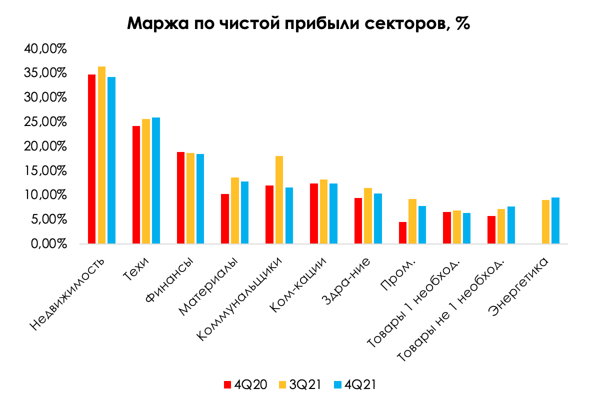 Топ компаний по прибыли. Причины падения чистой прибыли. Ожидаемый рост чистой прибыли. Нет прибыли. Чистая прибыль компании порнохаб.