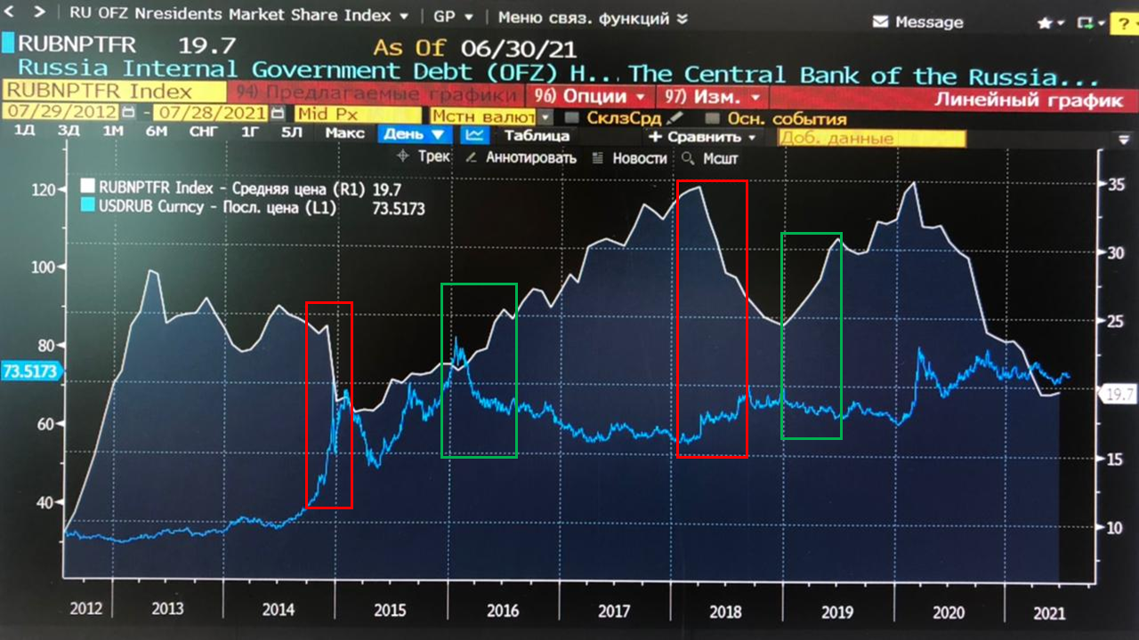 приток рубли. структура оттока капитала из россии. розничные депозиты в россии. приток и отток капитала в россии статистика. рубли.