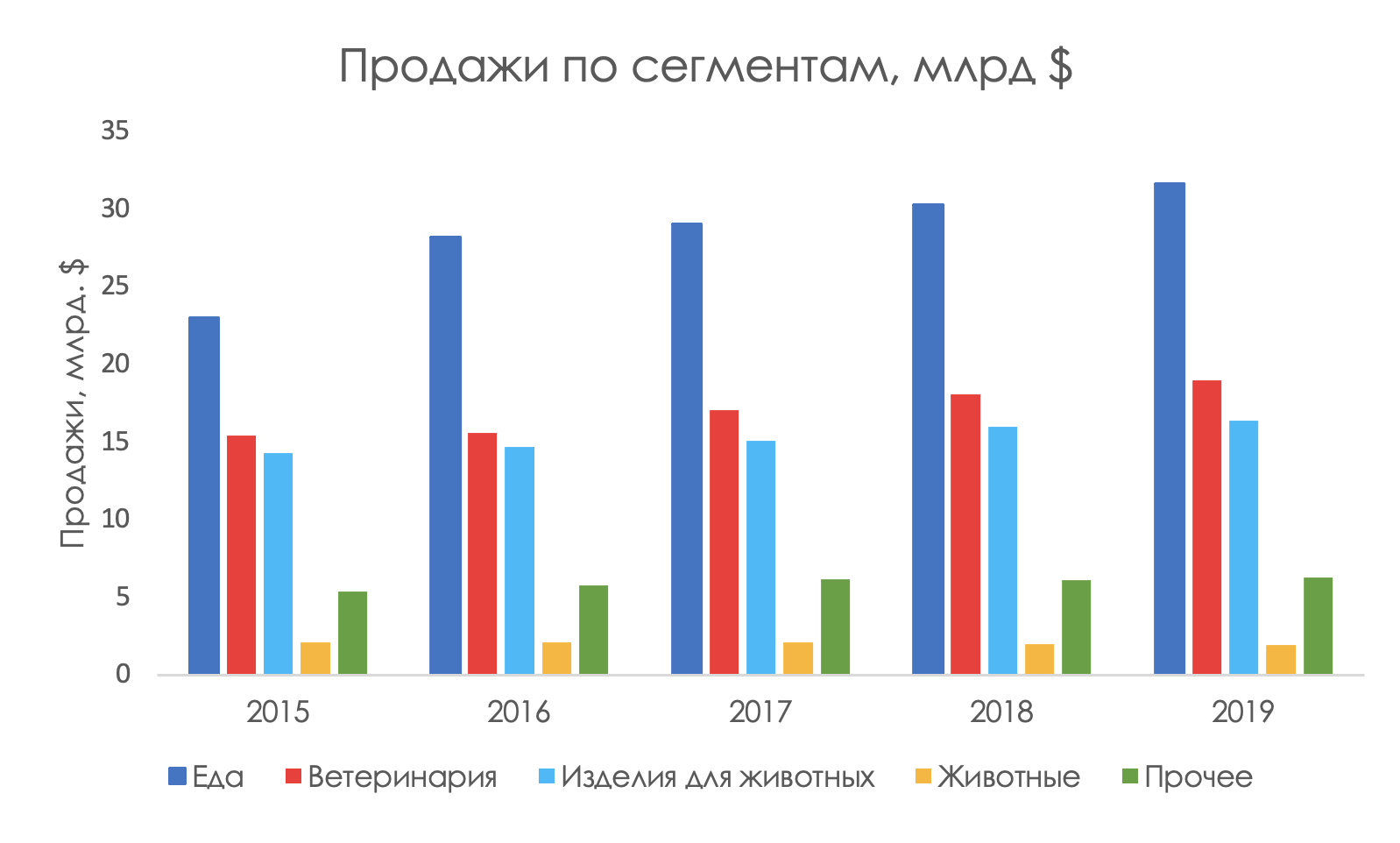 Индустрия домашних животных в США: обзор рынка и его перспективы | Invest  Heroes