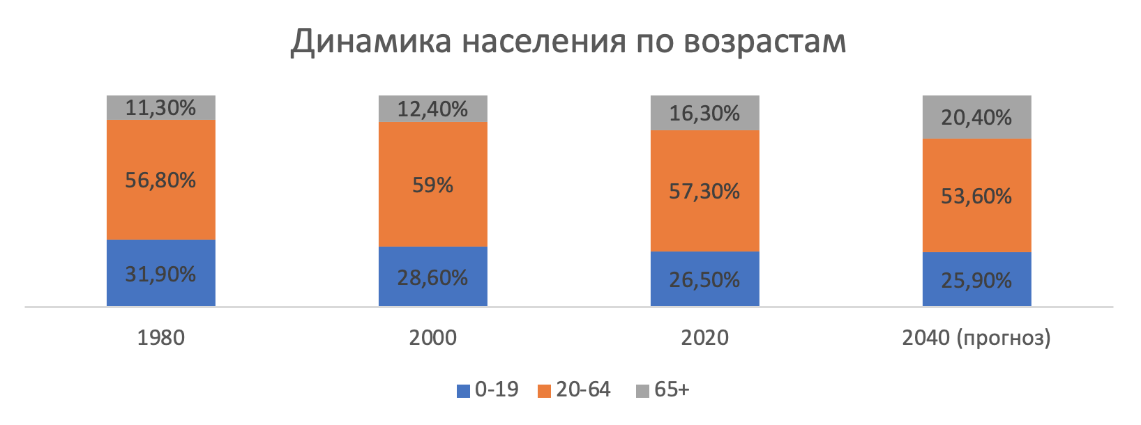 Какие Новые Тенденции В 9 10 Лет Какие Новые Тенденции В 9 10 Лет